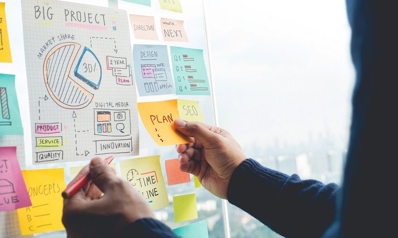Eine übersichtliche Projektplanung auf einem Whiteboard für das Marketing-Projektmanagement.