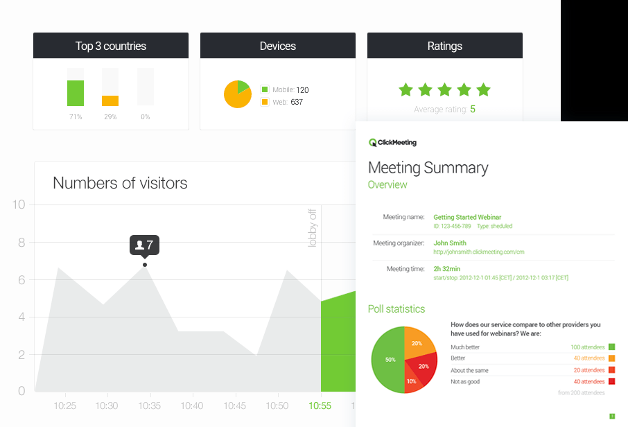 Ein Screenshot der Analyseergebnisse im Programm ClickMeeting.