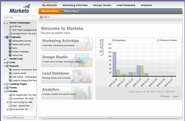 Ein Screenshot der Benutzeroberfläche der Software Marketo, die für Social Advertising eingesetzt wird.