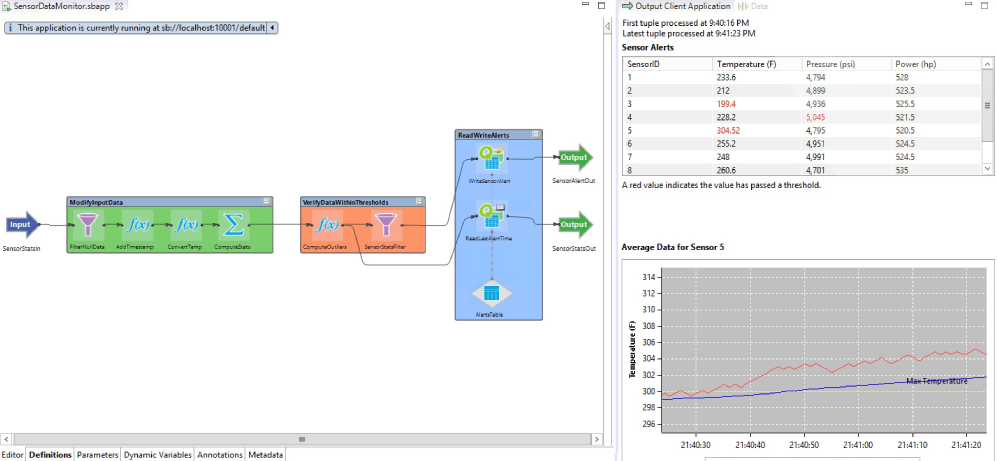 Ein Screenshot der Benutzeroberfläche der IOT-Software von TIBCO.
